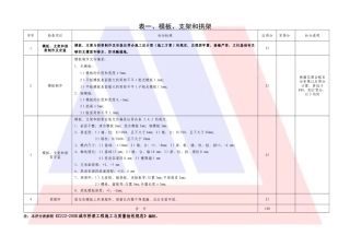 城市桥梁工程施工质量检查评分表
