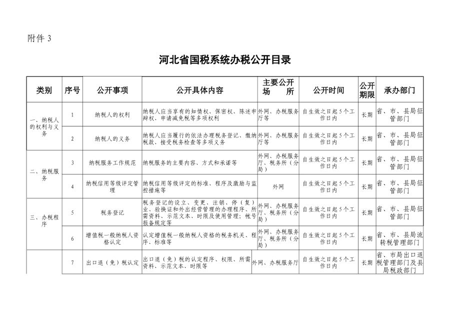 河北省国税系统办税公开目录_第1页