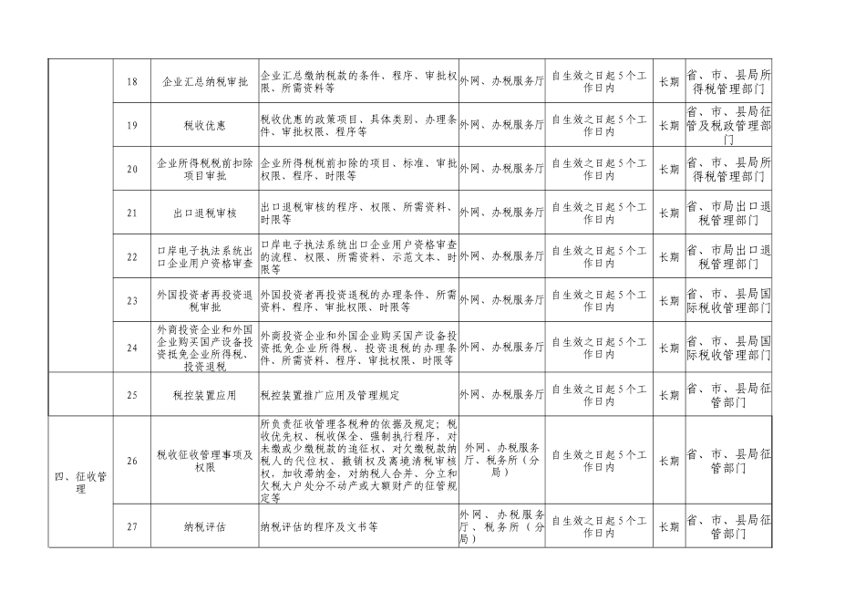 河北省国税系统办税公开目录_第3页