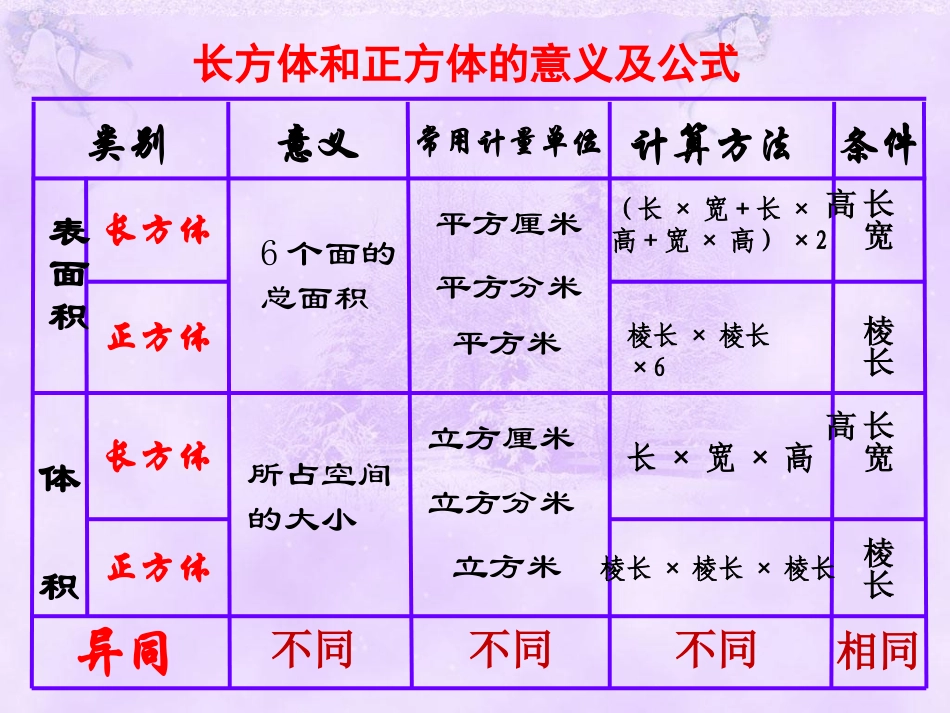 长方体和正方体的拼和切_第3页