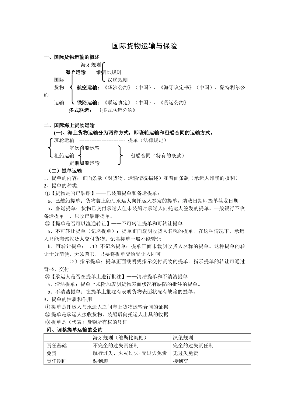 四、国际海上货物运输与保险_第1页