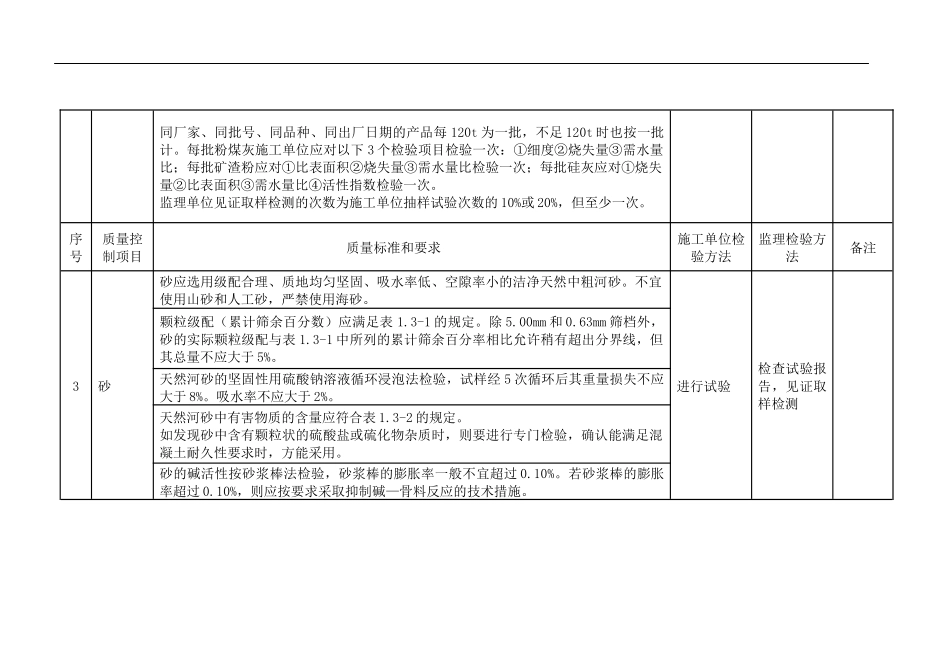 原材料质量控制要点_第3页