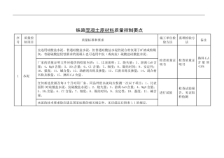 原材料质量控制要点