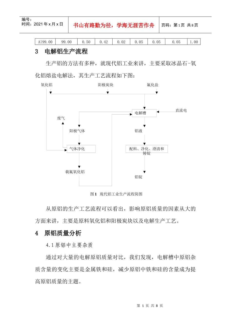 浅谈电解原铝质量管理_第2页