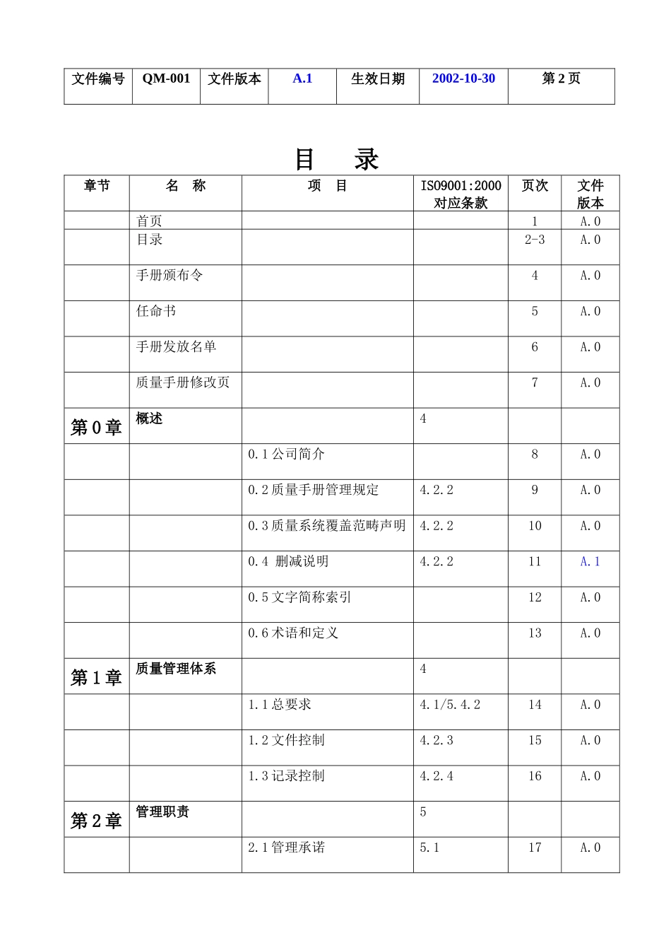 华夏云龙促香机质量手册_第2页