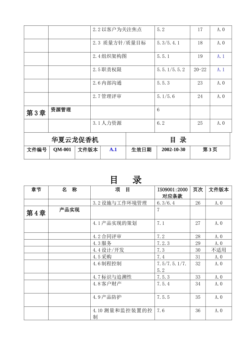 华夏云龙促香机质量手册_第3页