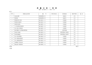 物业管理(停车场管理)全套ISO质量体系表格