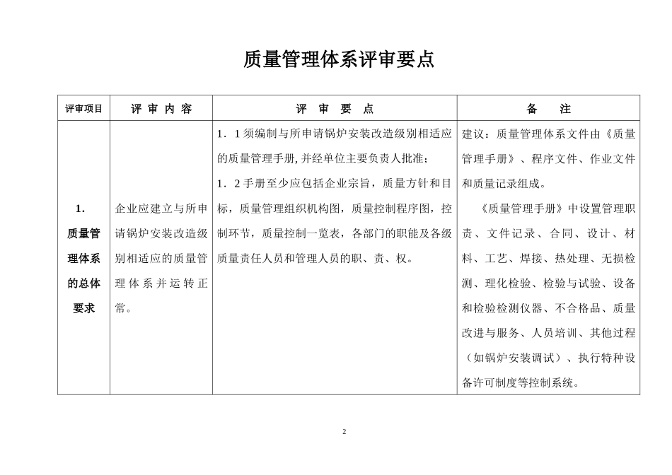锅炉安装质量体系评审要点_第2页