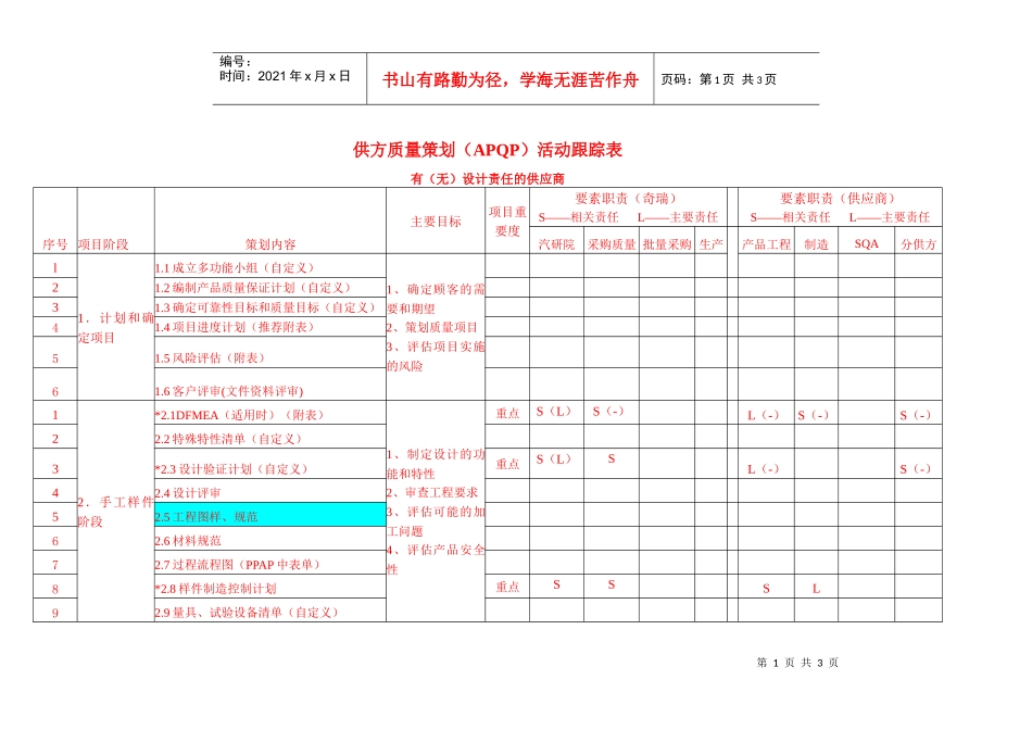 附件一：供应商质量策划（APQP）活动跟踪表_第1页
