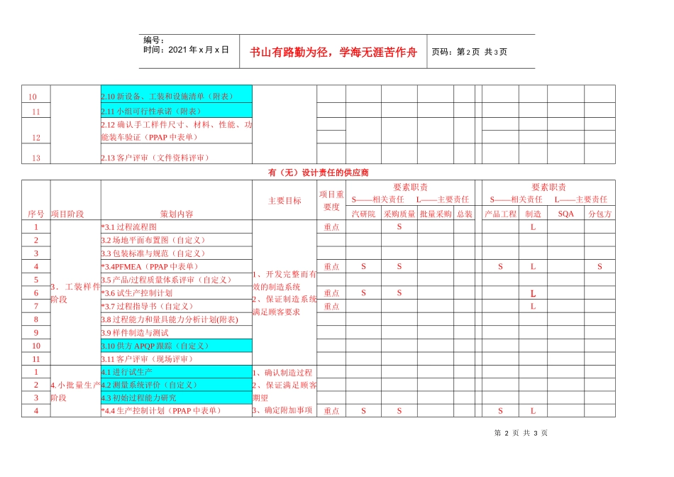 附件一：供应商质量策划（APQP）活动跟踪表_第2页