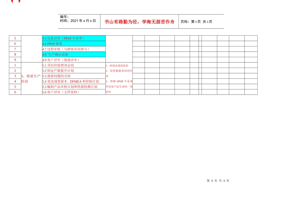 附件一：供应商质量策划（APQP）活动跟踪表_第3页