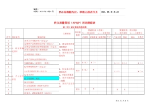 附件一：供应商质量策划（APQP）活动跟踪表