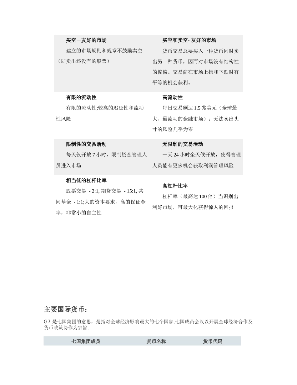外汇市场概况_第2页