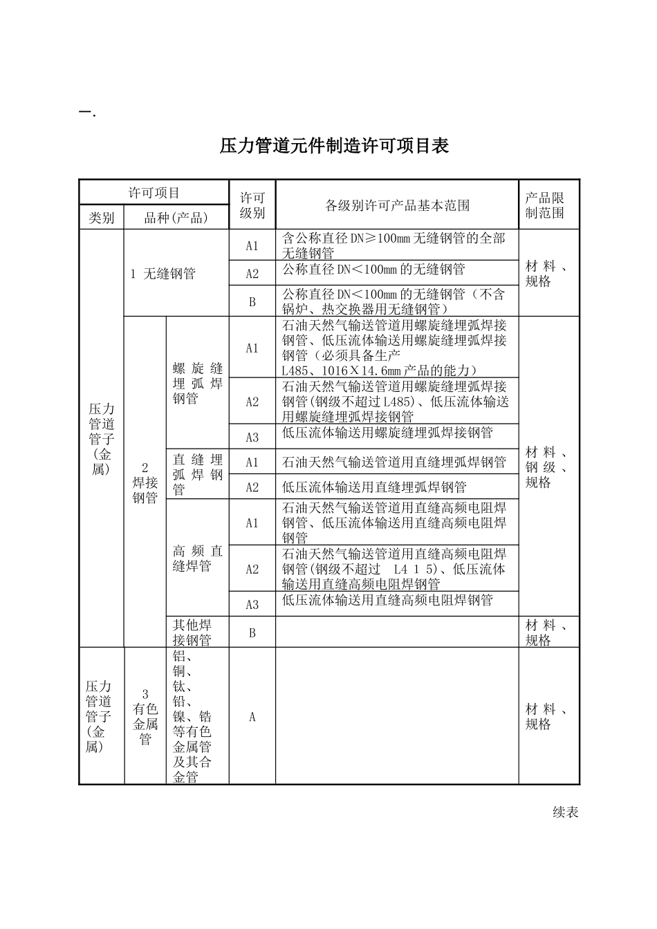 通用及专项条件和编写质量手册18个体系要素说明_第1页