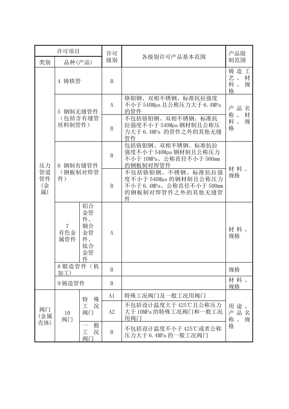 通用及专项条件和编写质量手册18个体系要素说明_第2页