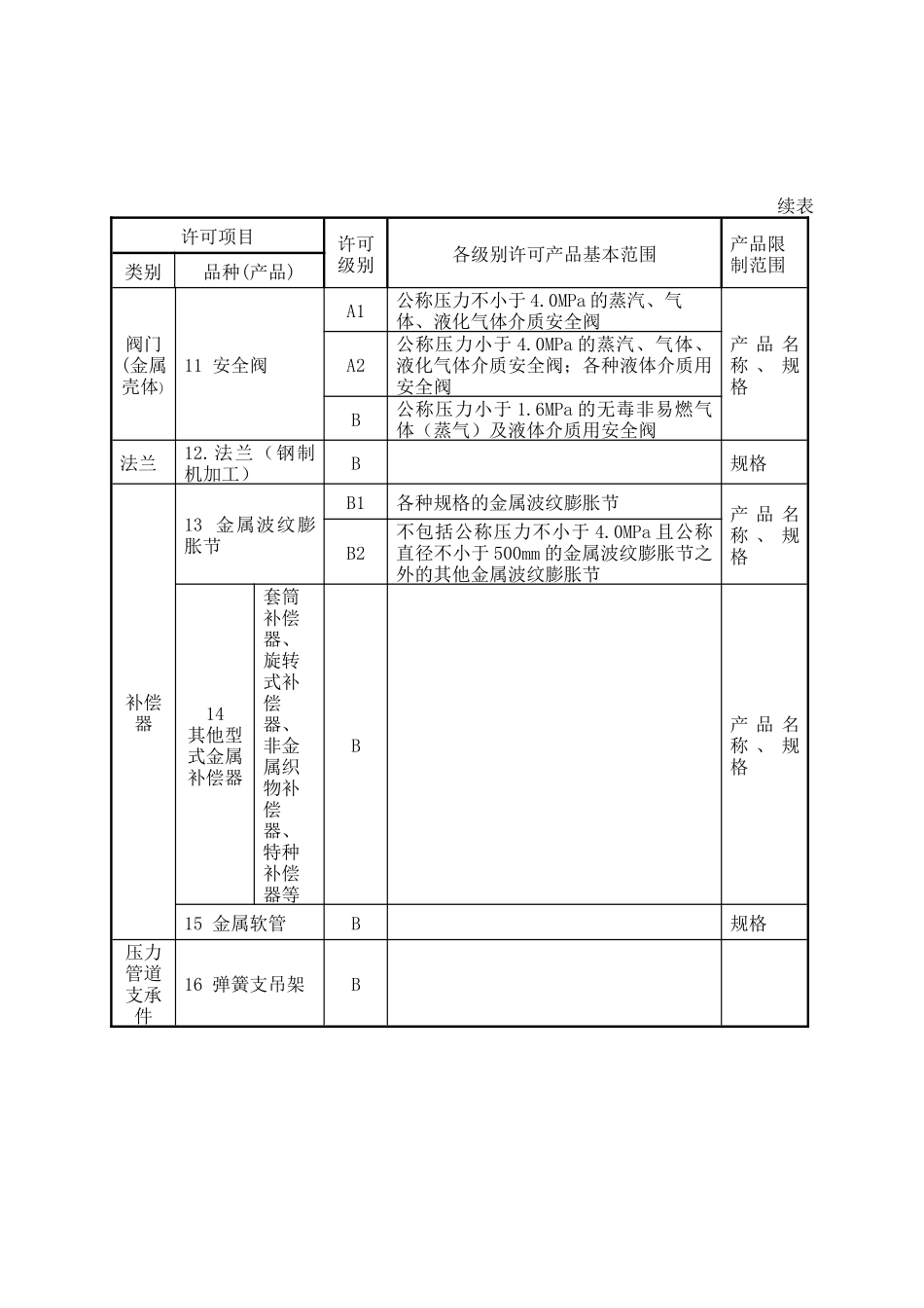 通用及专项条件和编写质量手册18个体系要素说明_第3页