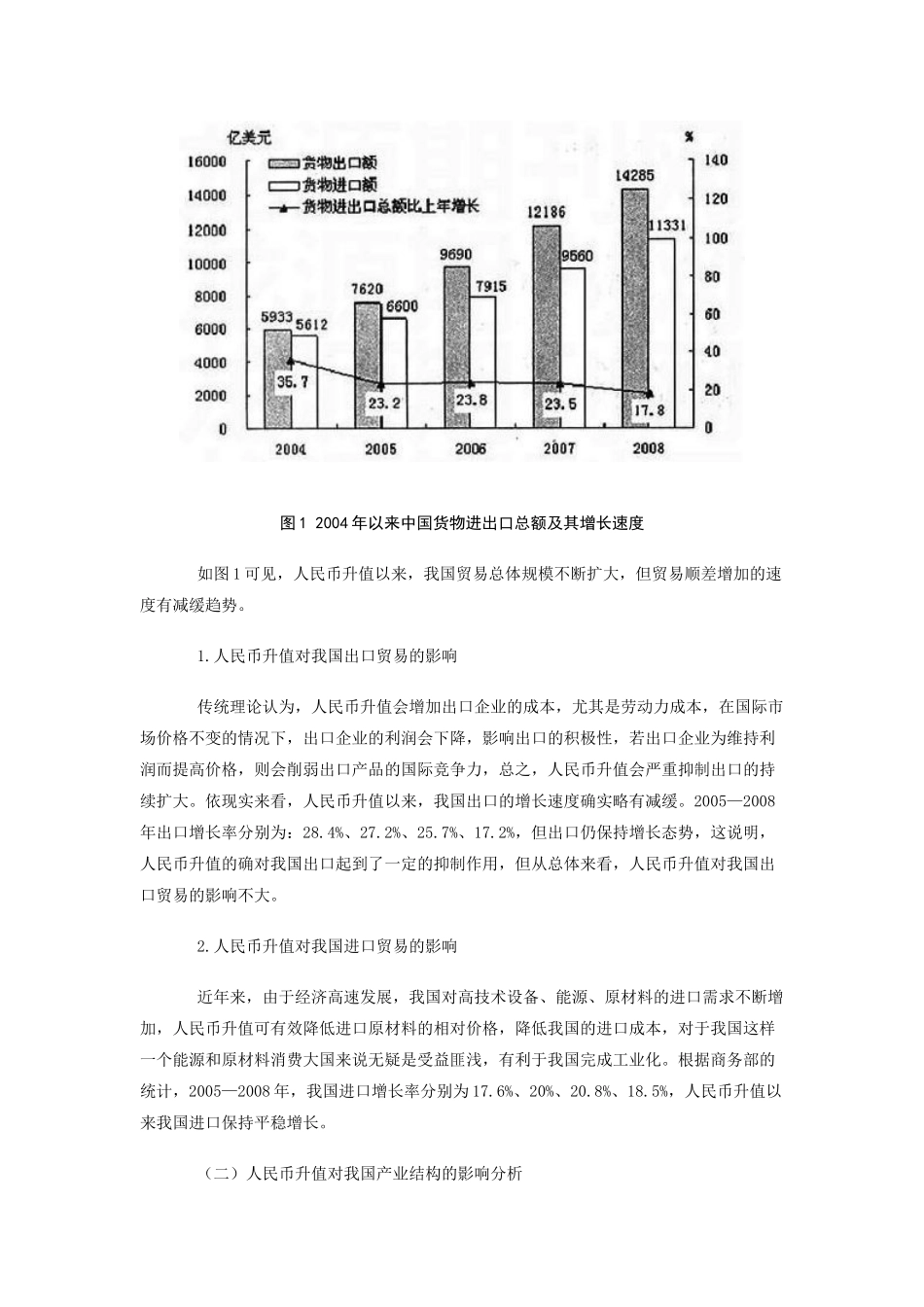 人民币升值对我国经济的影响分析_第3页