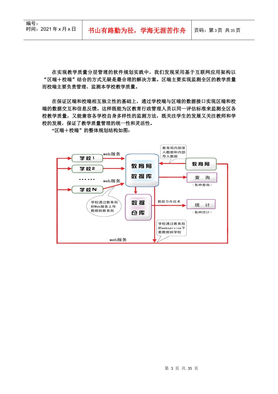 安脉教学质量整体解决方案_第3页