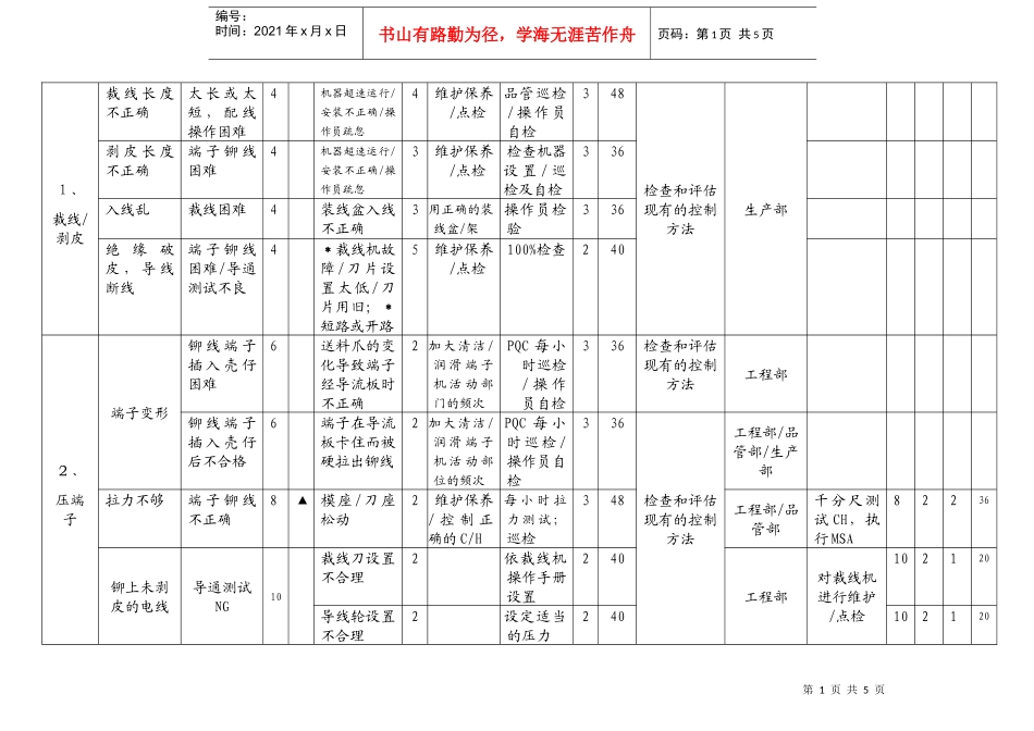 PFMEA 案例_第1页