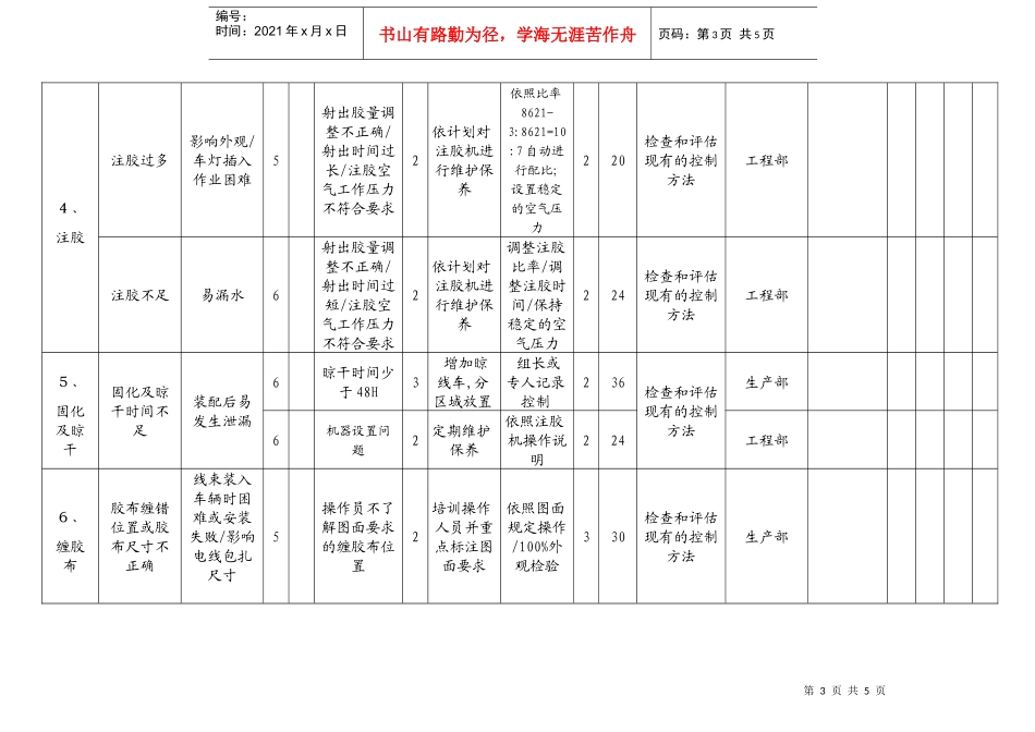 PFMEA 案例_第3页