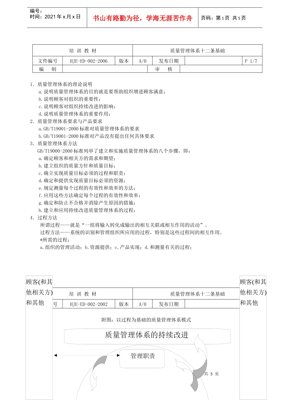 质量管理体系十二条基础_第1页
