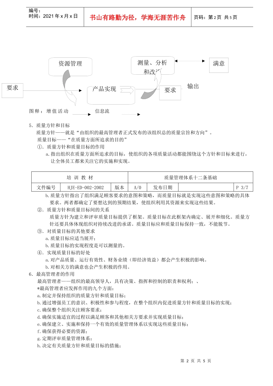 质量管理体系十二条基础_第2页