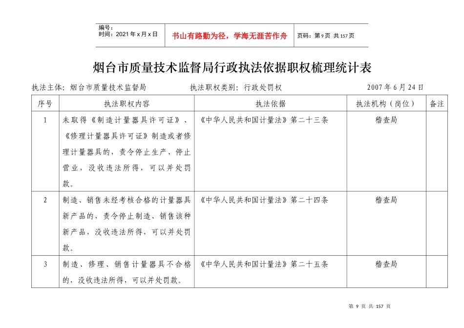 烟台市质量技术监督局行政执法依据职权梳理统计表14-0_第1页