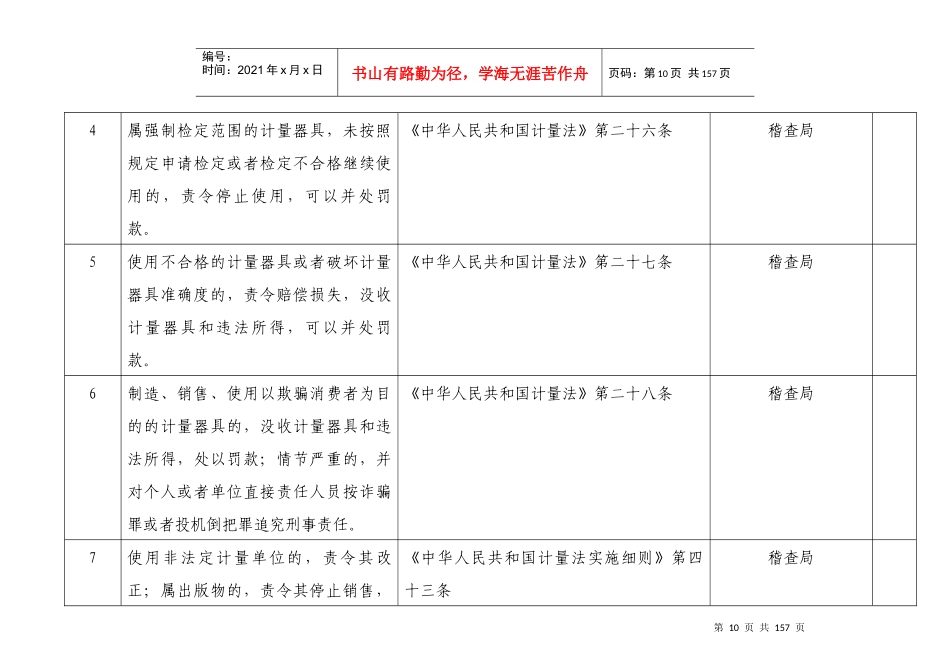 烟台市质量技术监督局行政执法依据职权梳理统计表14-0_第2页