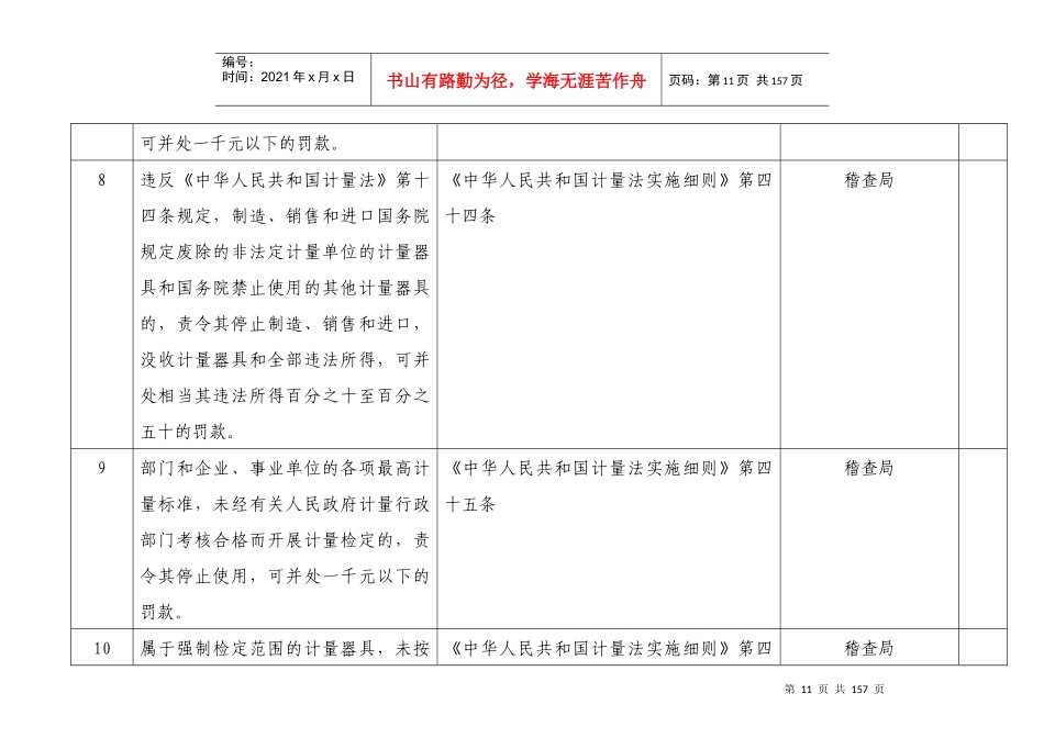 烟台市质量技术监督局行政执法依据职权梳理统计表14-0_第3页