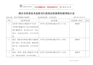 烟台市质量技术监督局行政执法依据职权梳理统计表14-0