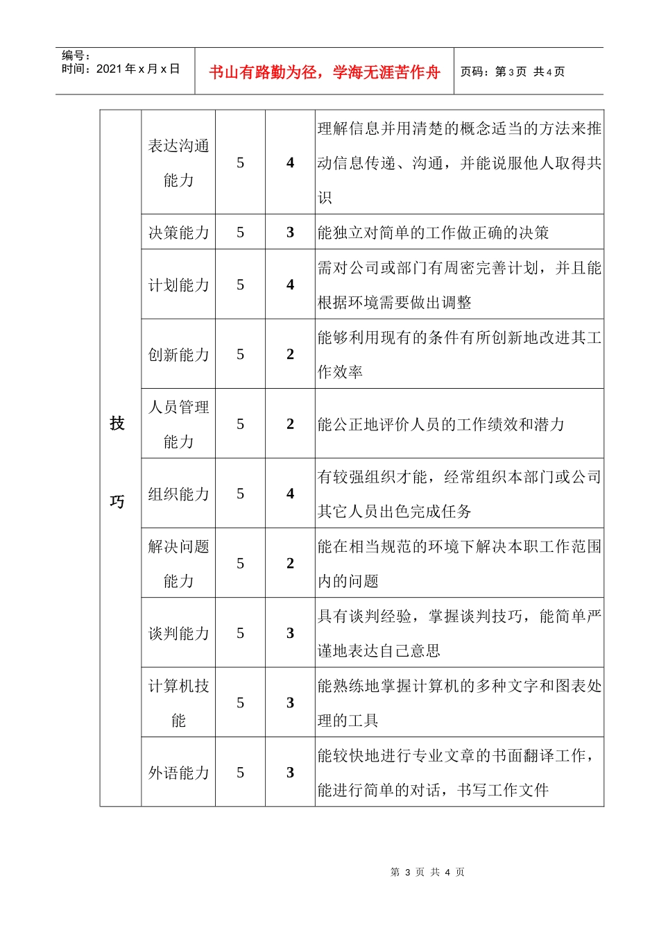 质保部质量体系专员职位说明书_第3页
