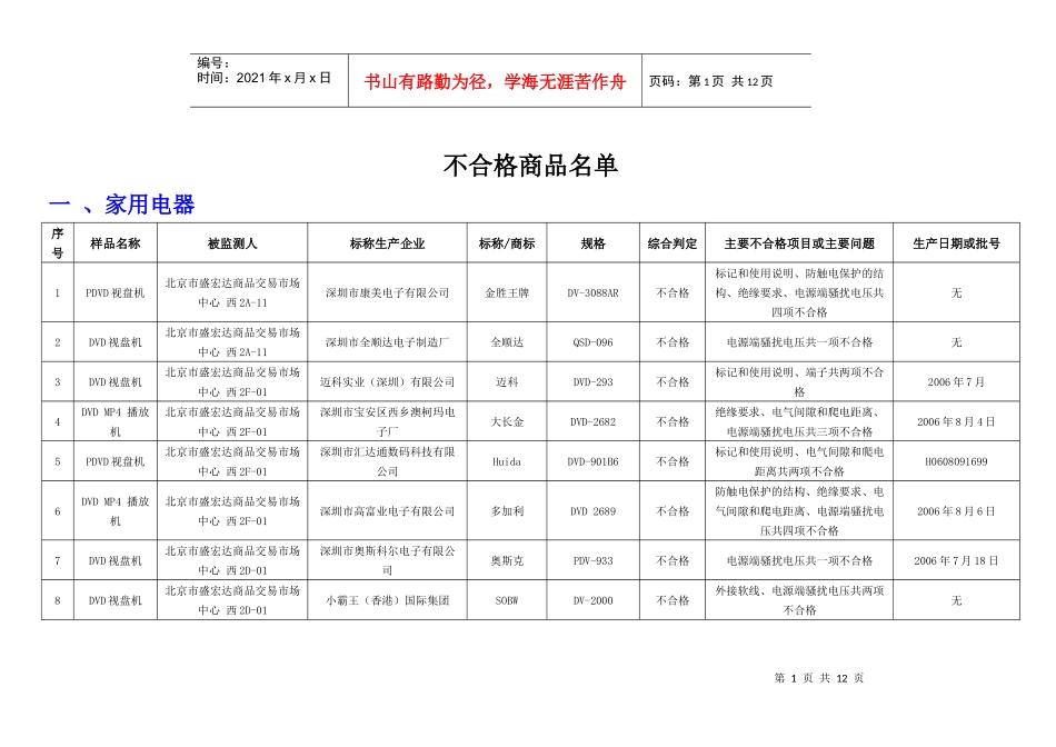 北京市工商局流通领域商品质量监测结果_第1页