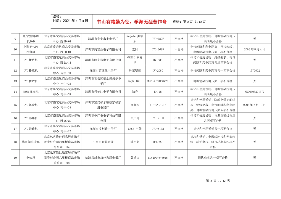 北京市工商局流通领域商品质量监测结果_第2页