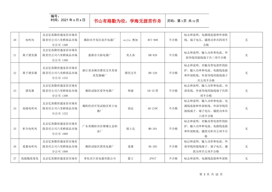 北京市工商局流通领域商品质量监测结果_第3页