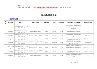 北京市工商局流通领域商品质量监测结果