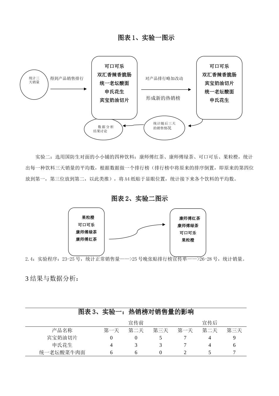 热销榜对消费行为的影响--大学生从众消费研究_第3页