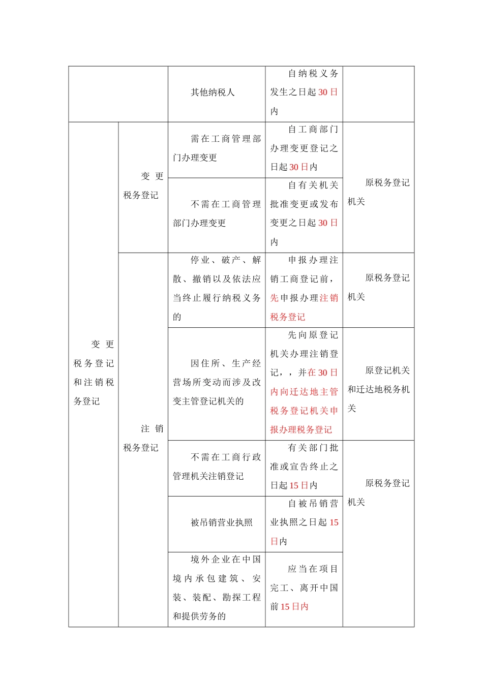 税务管理概述_第3页