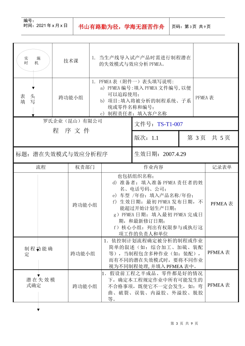 潜在失效模式和效应分析管理程序_第3页