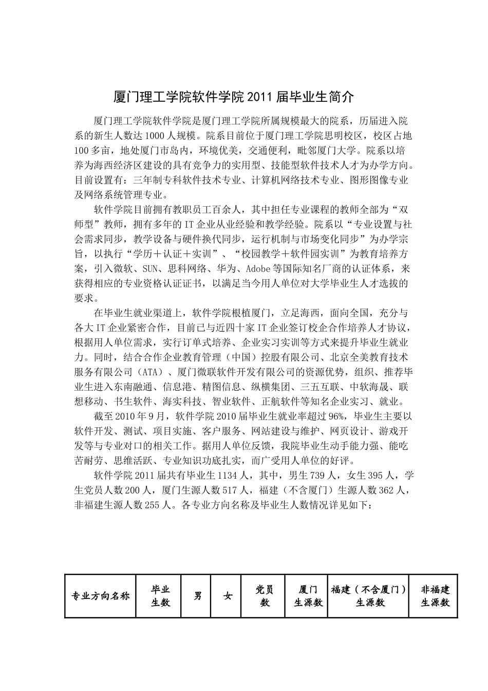 厦门理工学院软件学院2011届毕业生简介_第1页
