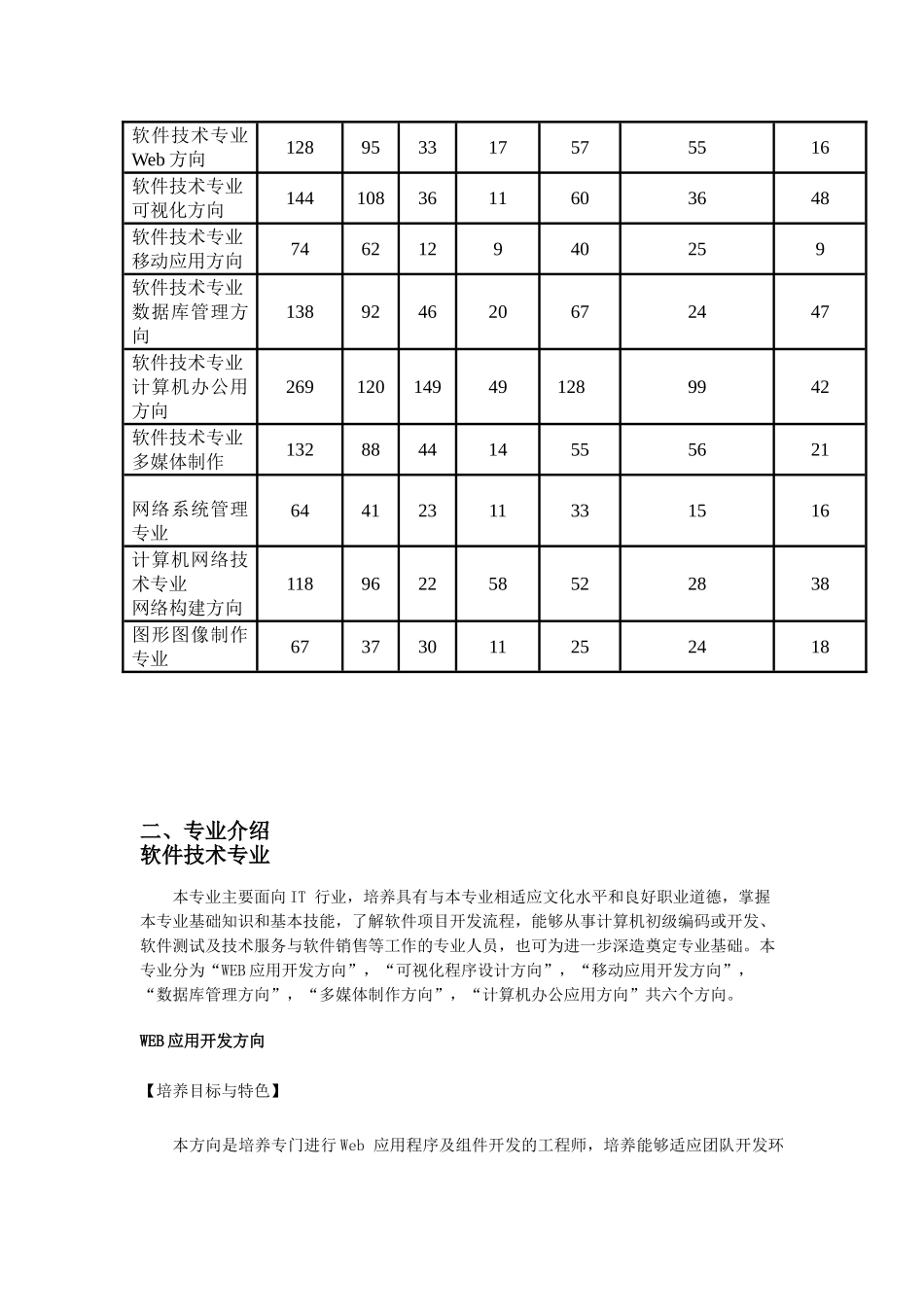 厦门理工学院软件学院2011届毕业生简介_第2页