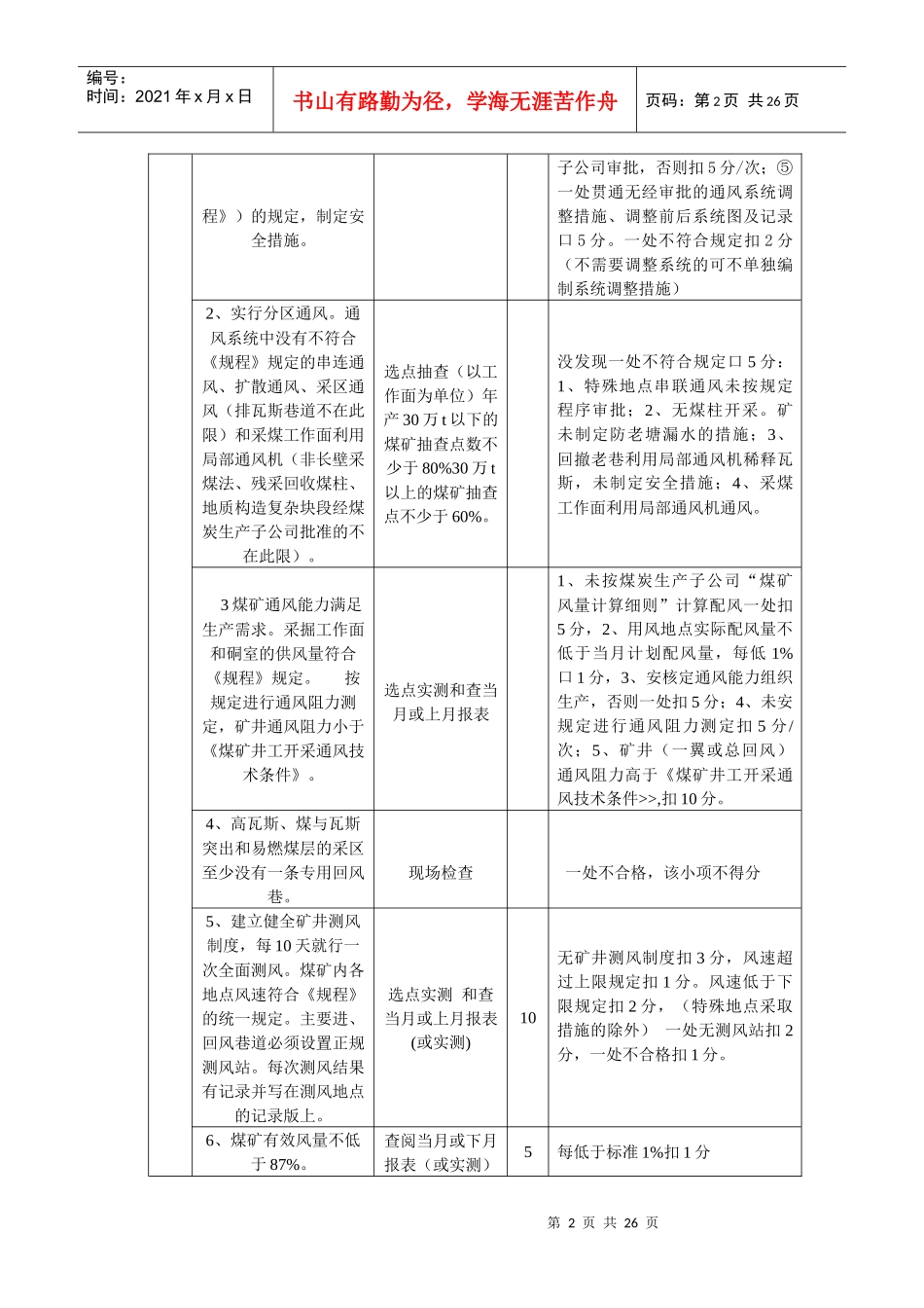 国有煤矿通风安全质量标准化标准及考核评级办法_第2页