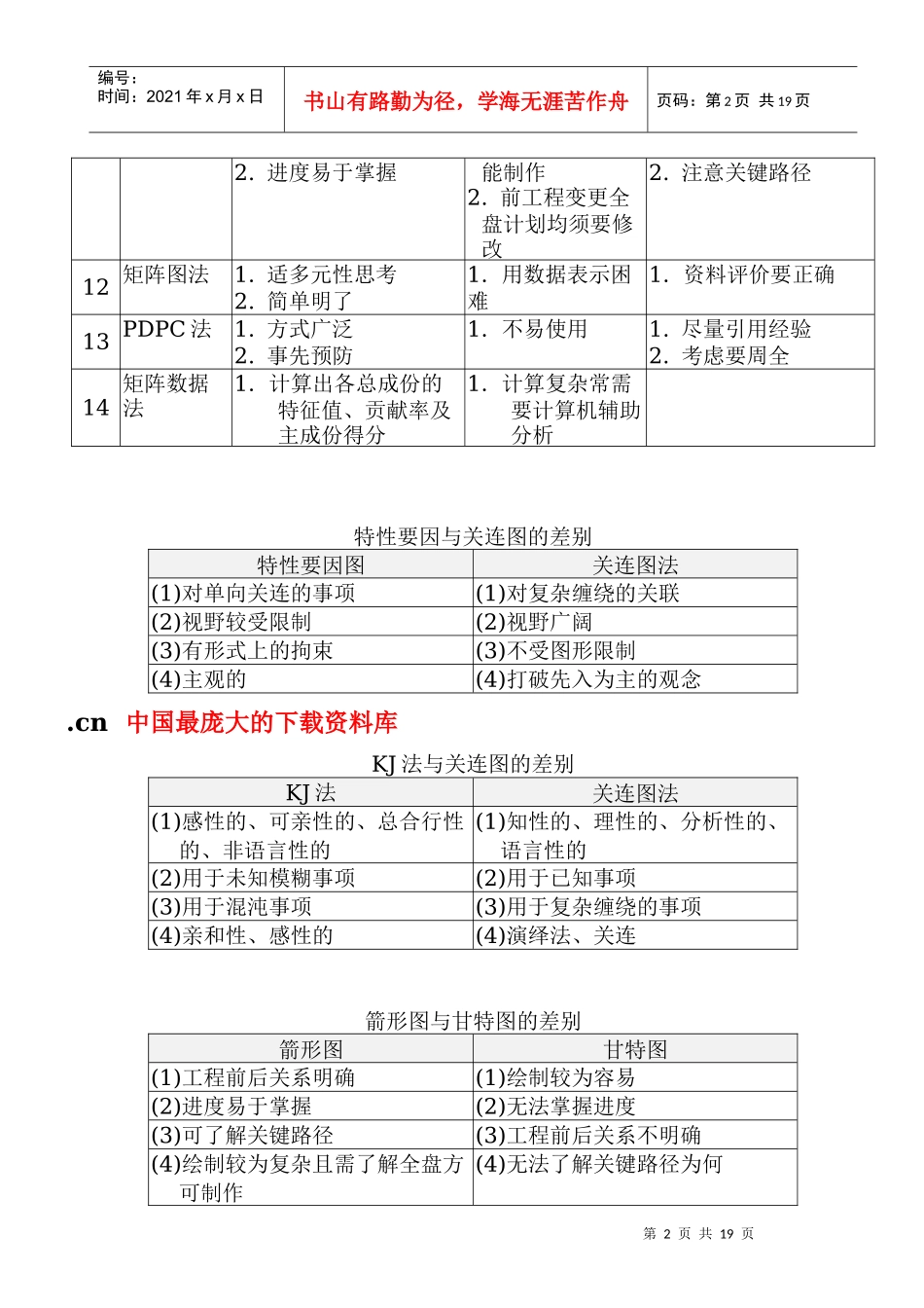 QC七大手法应用2_第2页