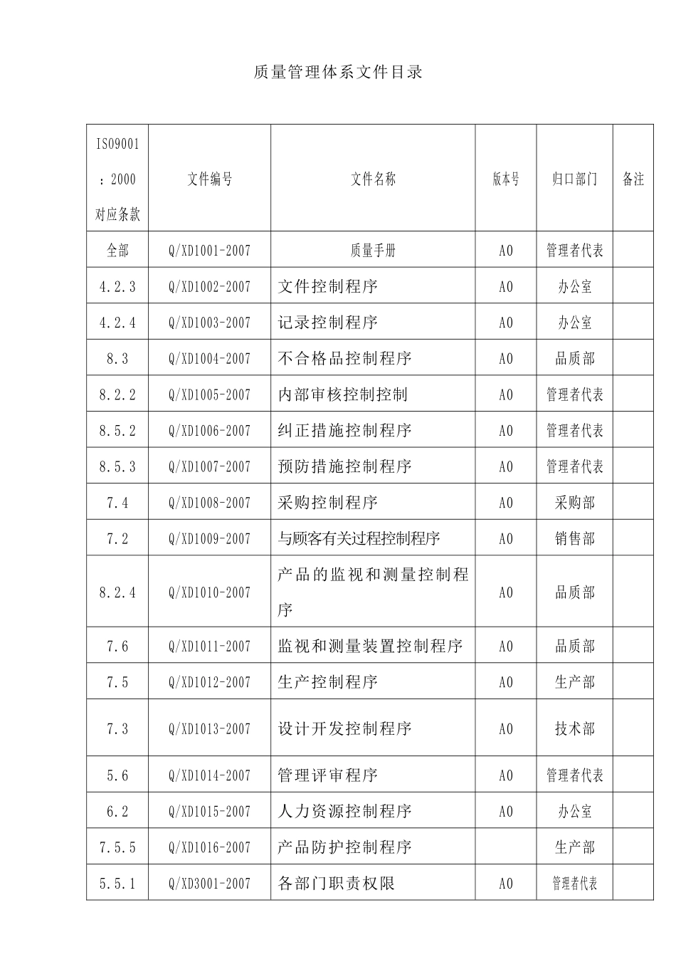 1001质量手册B0_第3页