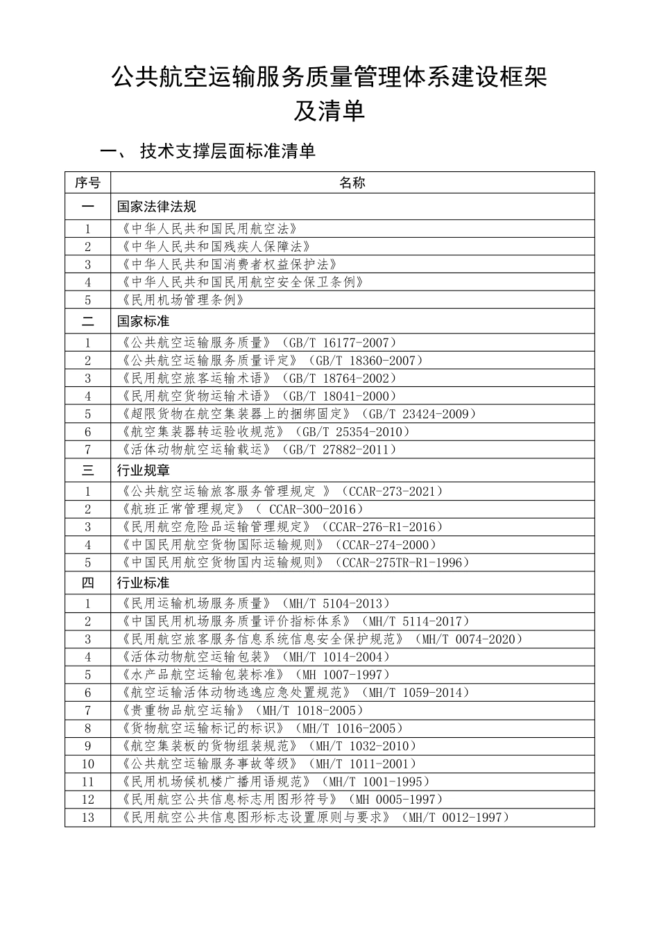 公共航空运输服务质量管理体系建设框架及清单_第1页