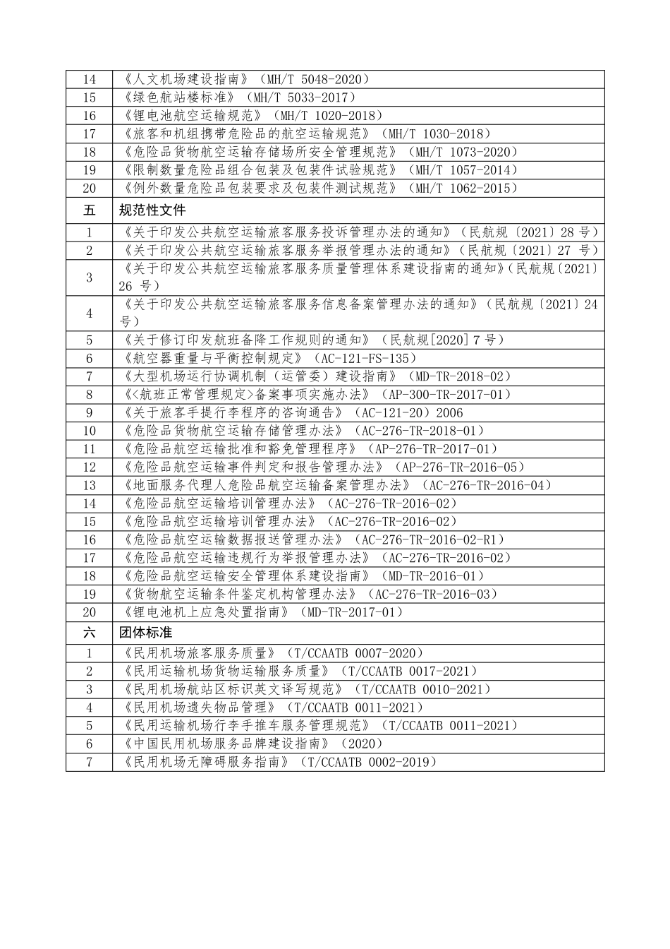 公共航空运输服务质量管理体系建设框架及清单_第2页
