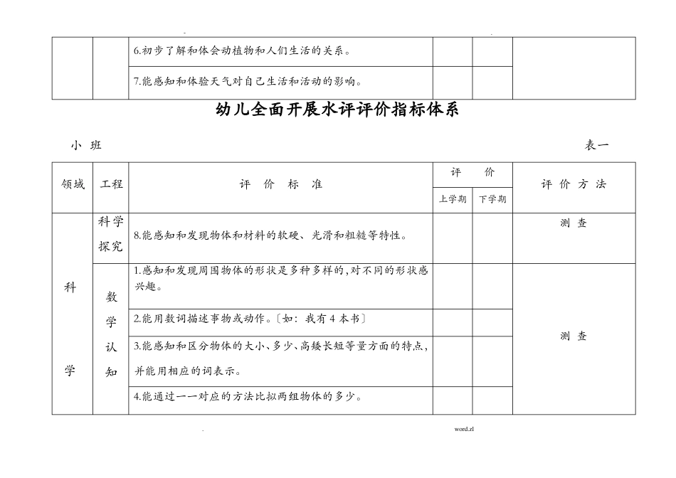 幼儿全面发展评价指标体系_第3页