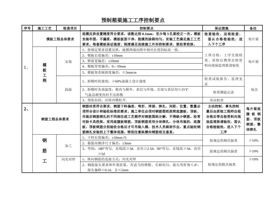 箱梁预制施工工序控制要点_第1页