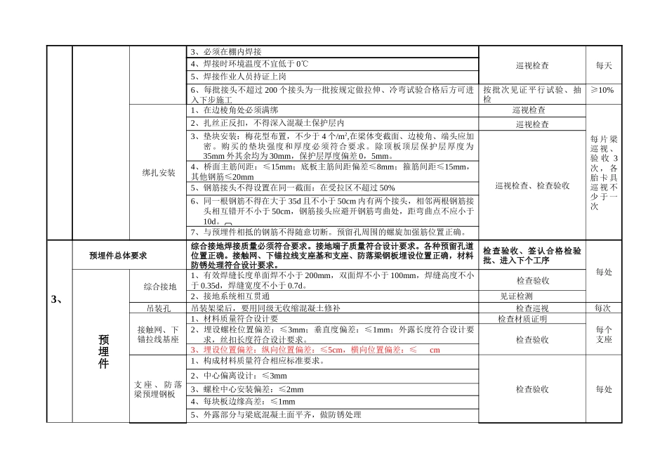 箱梁预制施工工序控制要点_第3页