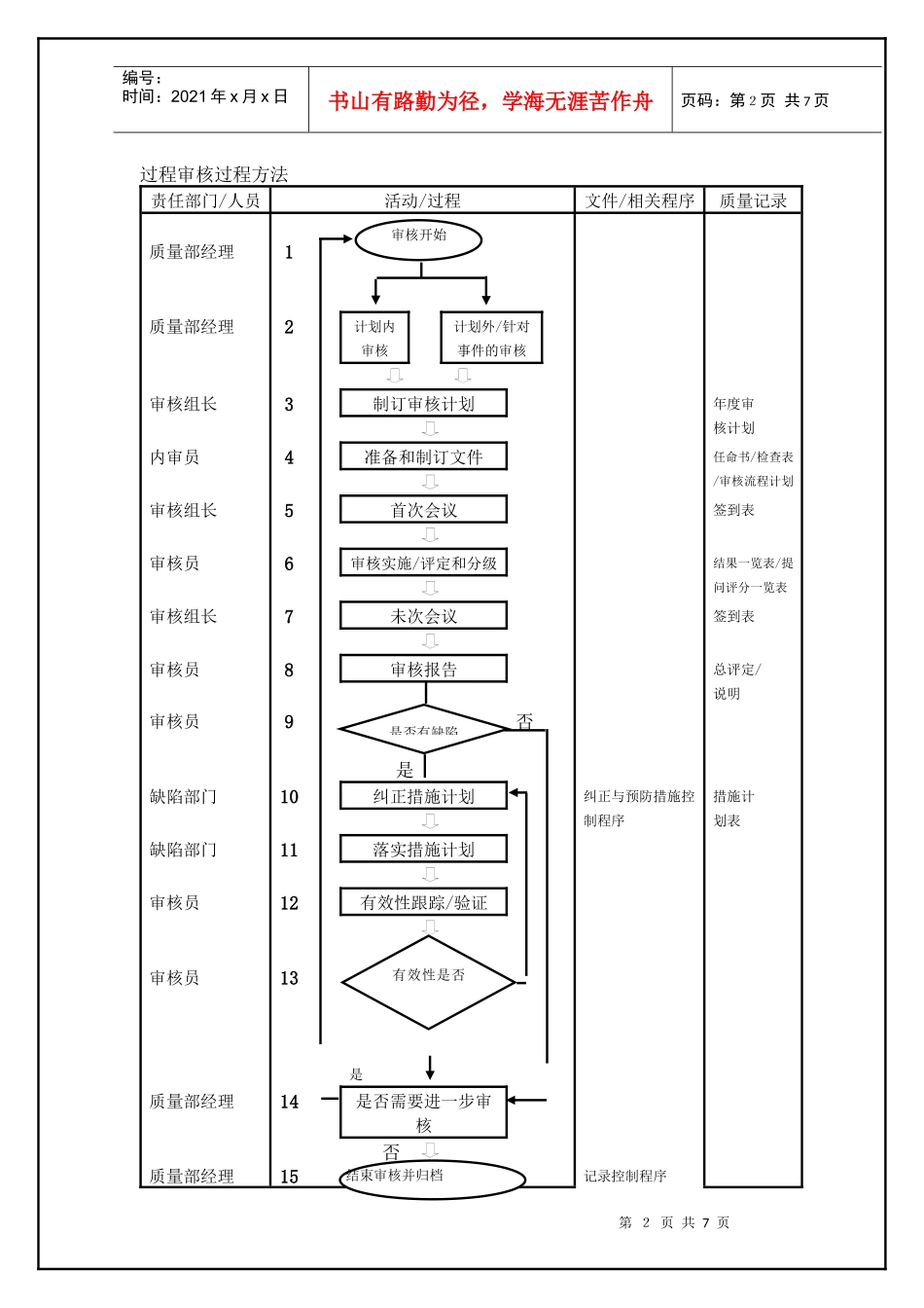 TS16949—过程审核控制程序_第2页