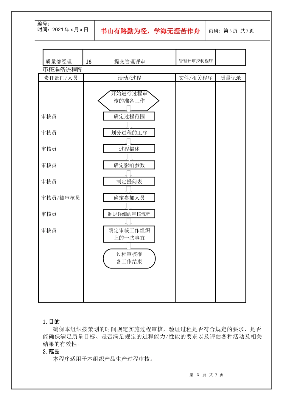 TS16949—过程审核控制程序_第3页